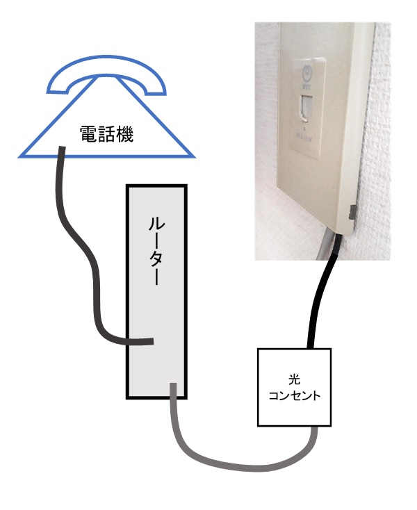 ひかり電話接続図