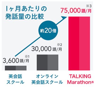 トーキングマラソン_発話量