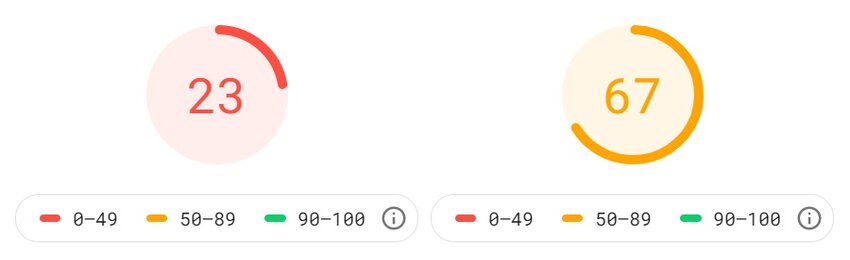 PSIスコア-サーバー変更前