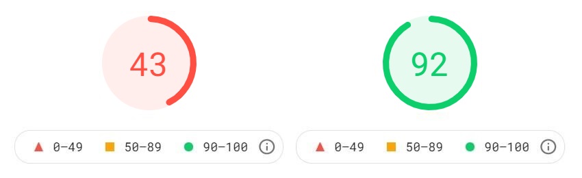 PSIスコア-プラグイン変更後