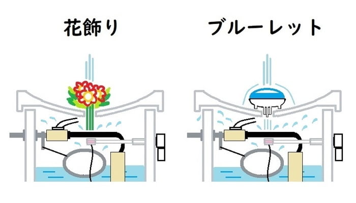 トイレ花飾りとブルーレット