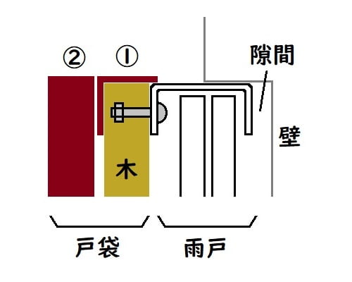 戸袋の取り付け断面