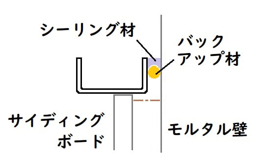バックアップ材・シーリング