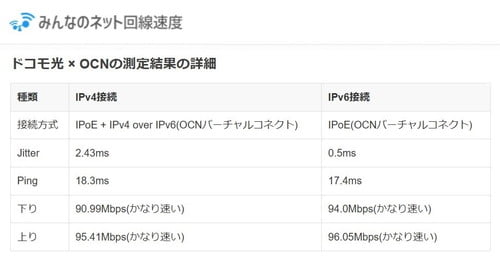ドコモ光＿みんそく結果
